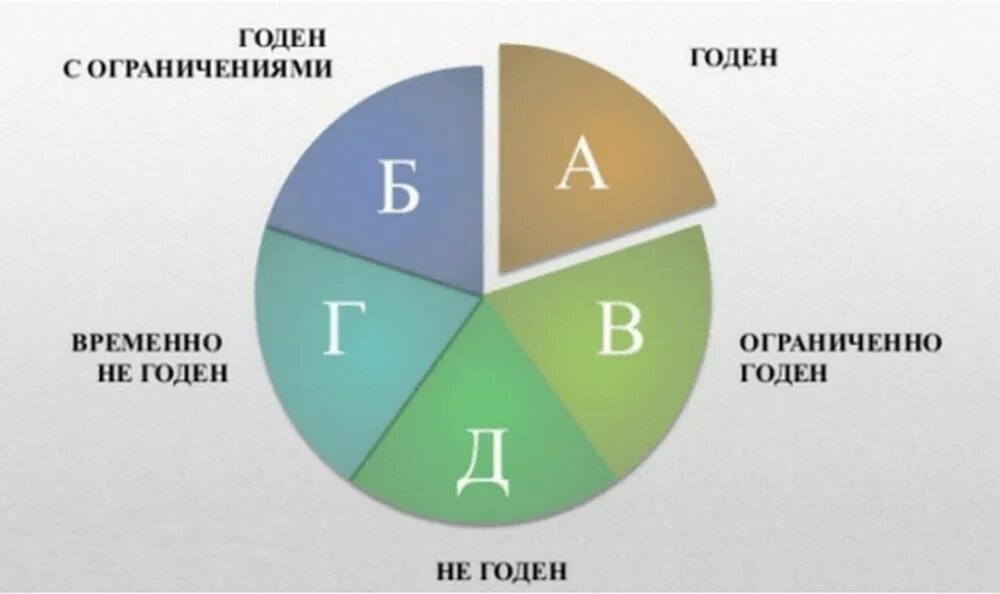 Что значит г в военкомате