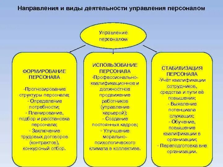 Направленность видов деятельности. Основные направления управления персоналом. управление персоналом направления работы. основные направления деятельности по управлению персоналом. направления работы отдела персонала.