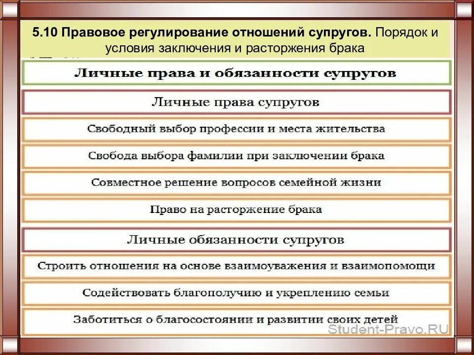 Условия и порядок заключения брака семейное право. Правовое регулирование заключения брака. Порядок заключения и расторжения брака регулируется. Порядок правового регулирования вступления в брак. Правовое регулирование отношений супругов в рф