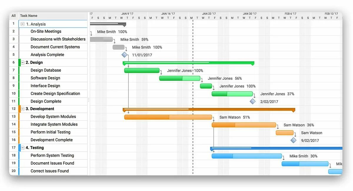 Time design system