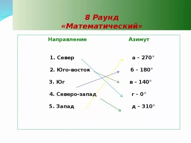 Какой азимут соответствует направлению на юго запад. Азимут направления Северо Восток. Азимут направления на Восток. Азимут направление Запад Северо Запад. Азимут Северо Востока Юго Востока Северо Запада Юго Запада.