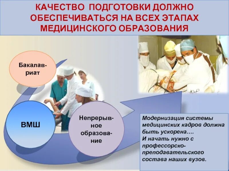Система подготовки медицинских кадров