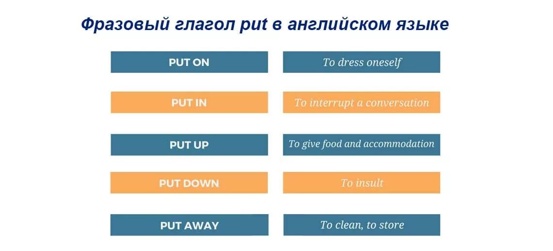 Перевод с английского на русский put on. Сочетания с глаголом put. Фразовый put. Фразовые глаголы в английском put. Глагол put Фразовый глагол.