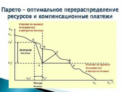 Оптимальное и лучшее решение