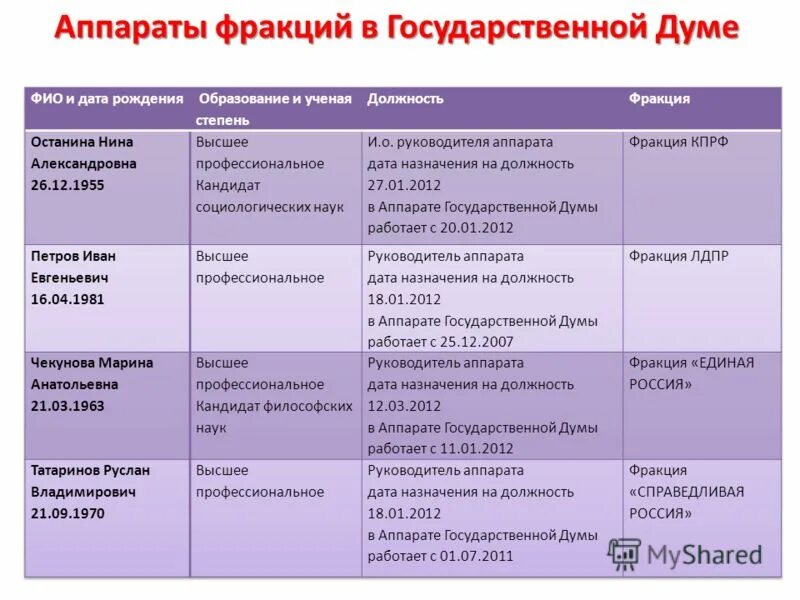 госслужба структура должностей. ведущая группа должностей. структура центрального аппарата фнс россии схема. перечень должности гос гражданской службы. реестр должностей госслужащих.