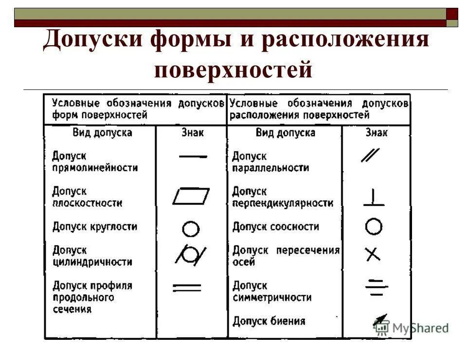 6 6 допуски формы