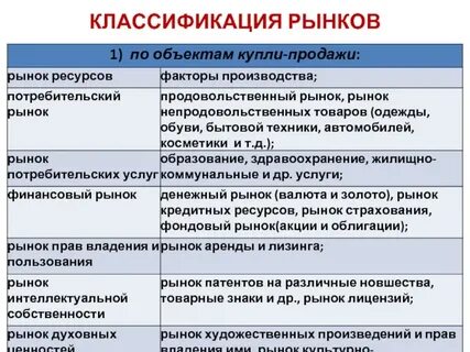 Предмет рынка товаров и услуг
