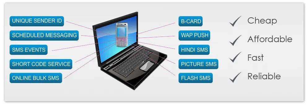 Смс cheap. Хелпер код. Смс cheap. Смс cheap. Массовая рассылка смс.