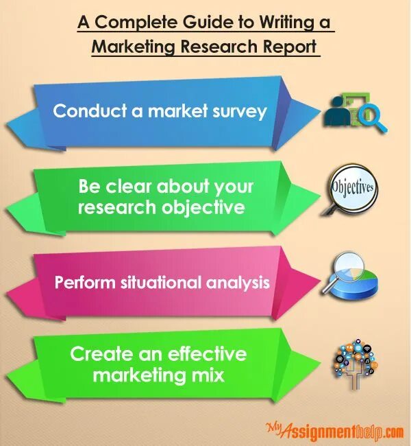 Research Report картинка. Research Report о чем можно. Report writing Guide. Маркетинг исследования публикации фон. Guide report