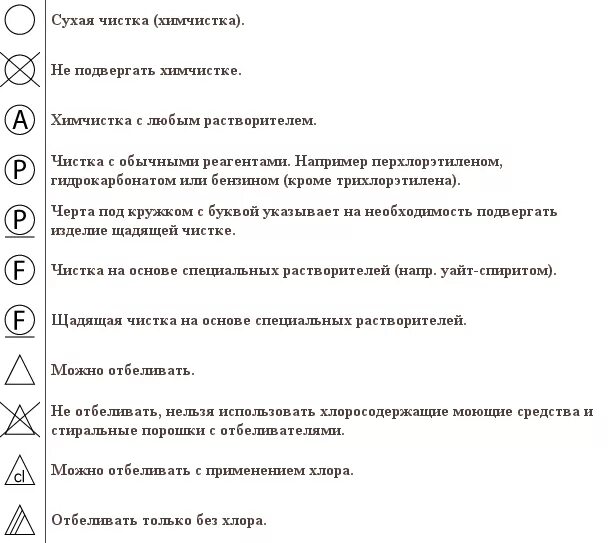 Какой знак можно увидеть на одежде. Таблица обозначений на ярлыках одежды для стирки и чистки. Расшифровка знаков для стирки на ярлыках одежды. Условные обозначения на ярлыках одежды и знаки на Бирках. Значение ярлыков на одежде для стирки обозначение.