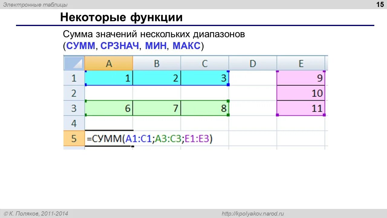 Функции сумм срзнач. Сумм СРЗНАЧ мин Макс. Электронные таблицы функция сумма. Функция СРЗНАЧ. СРЗНАЧ В excel.