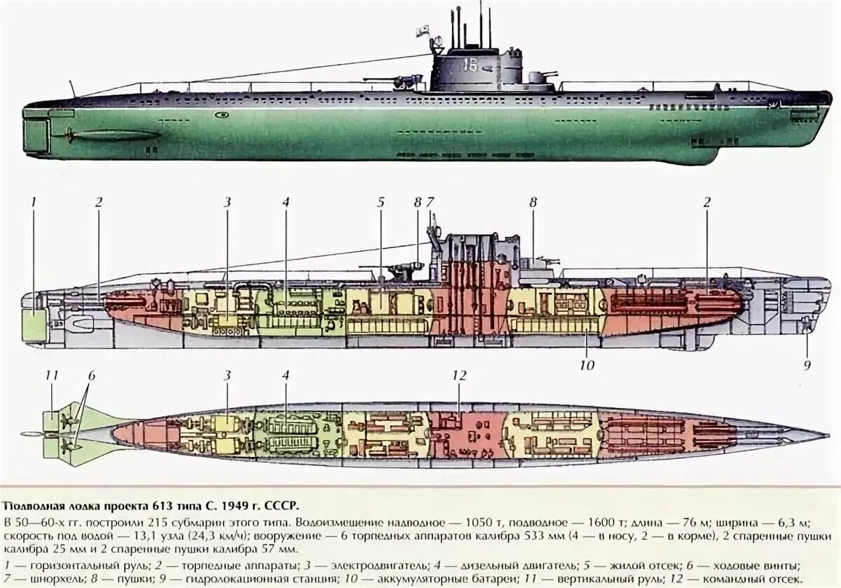 Кл пл. 613 Проект подводной лодки. Дизельная подводная лодка проекта 613. Схема подводной лодки проекта 613. Подводные лодки проекта 613 бортовой 835.