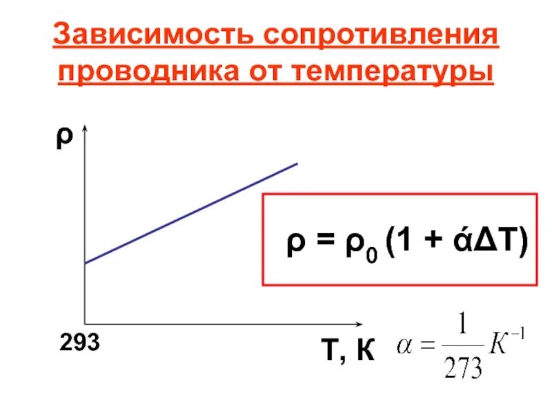 Сопротивление проводников и полупроводников зависит от температуры. Зависимость удельного сопротивления проводника от температуры. Зависимость удельного сопротивления проводников от температуры. График зависимости удельного сопротивления металла от температуры. Зависимость электрического сопротивления проводника.