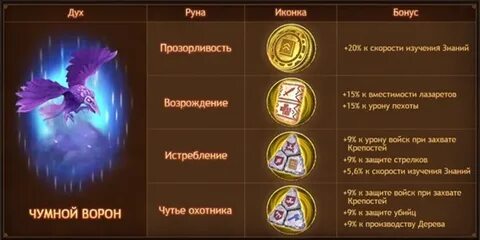 Прозорливость это