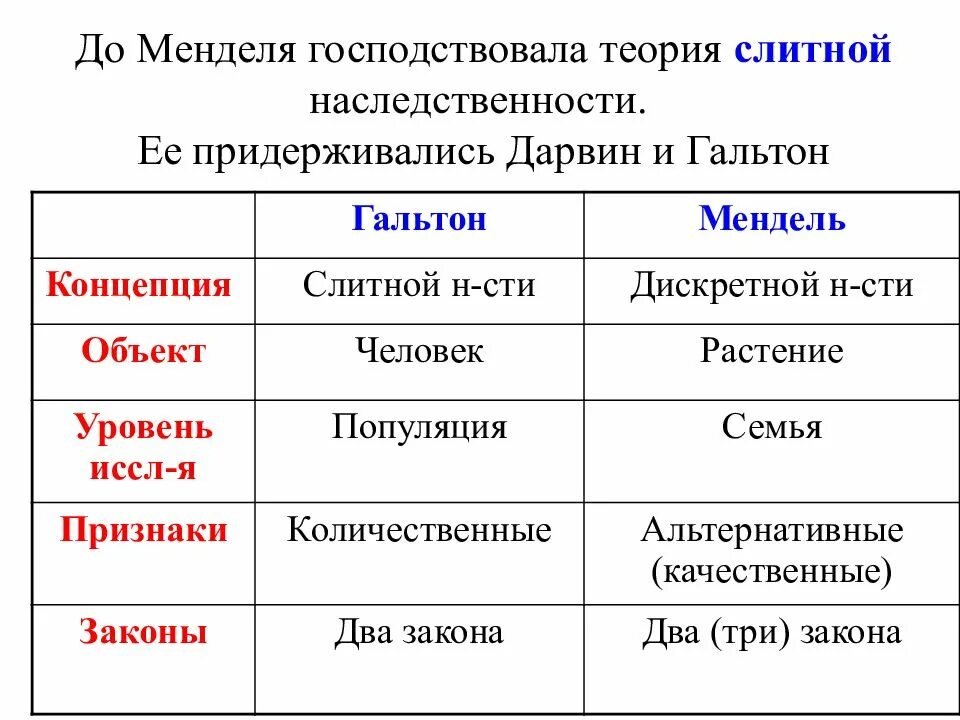 В настоящее время господствующей является теория