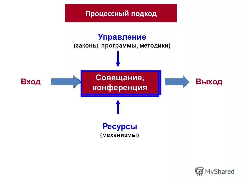 Законы управления и программы управления. Законы управления и программы управления