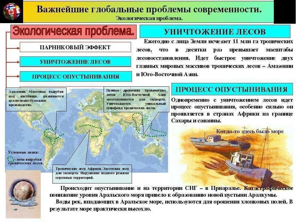 Глобальные проблемы современной экологии. Глобальныеэкологичесаие проблемы. Экология проблемы современности. Глобадьныеэкологические проблемы. Глобальная экологическая проблема тест