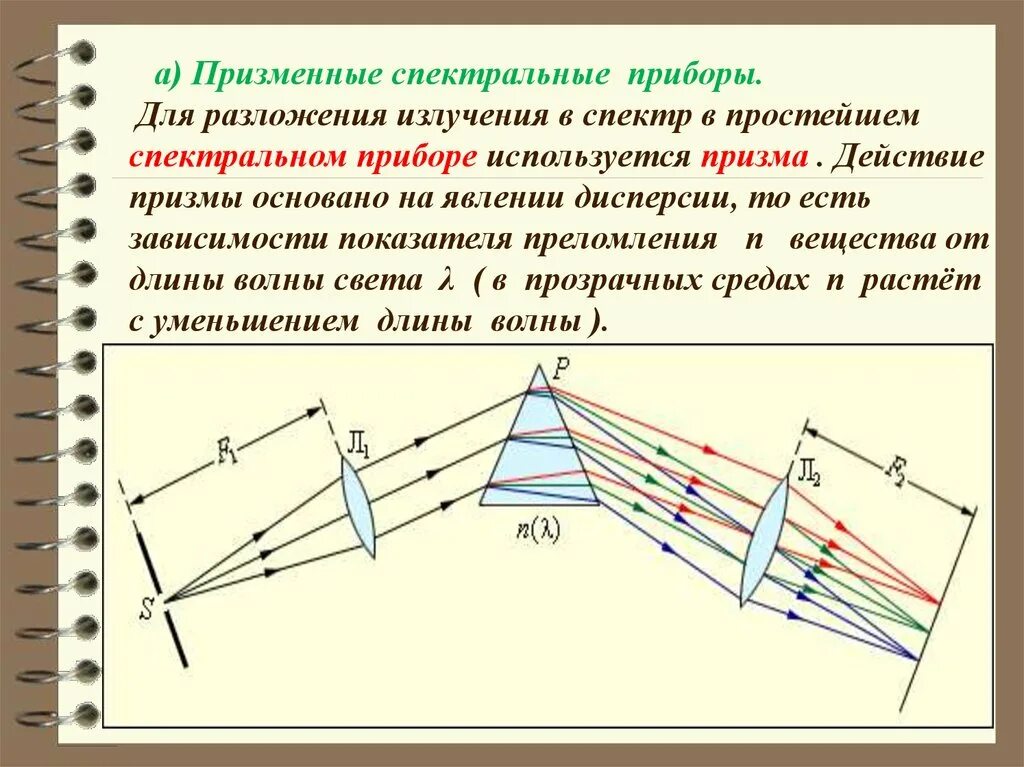 Интерференция прибор. Призменный спектральный прибор. Оптическая схема призменного спектрального прибора:. Спектральные оптические приборы. Спектральное разложение излучения.