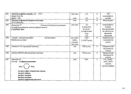 Нормативы рыбохозяйственного значения