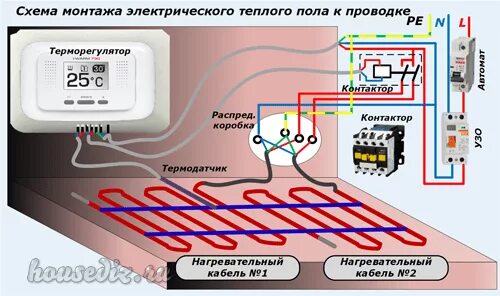 Схема подключения терморегулятора к теплому полу через контактор. Схема подключения терморегулятора теплого пола через контактор. Электрическая схема подключения теплого пола сечение кабеля. Схема подключения электрического пола в квартире.