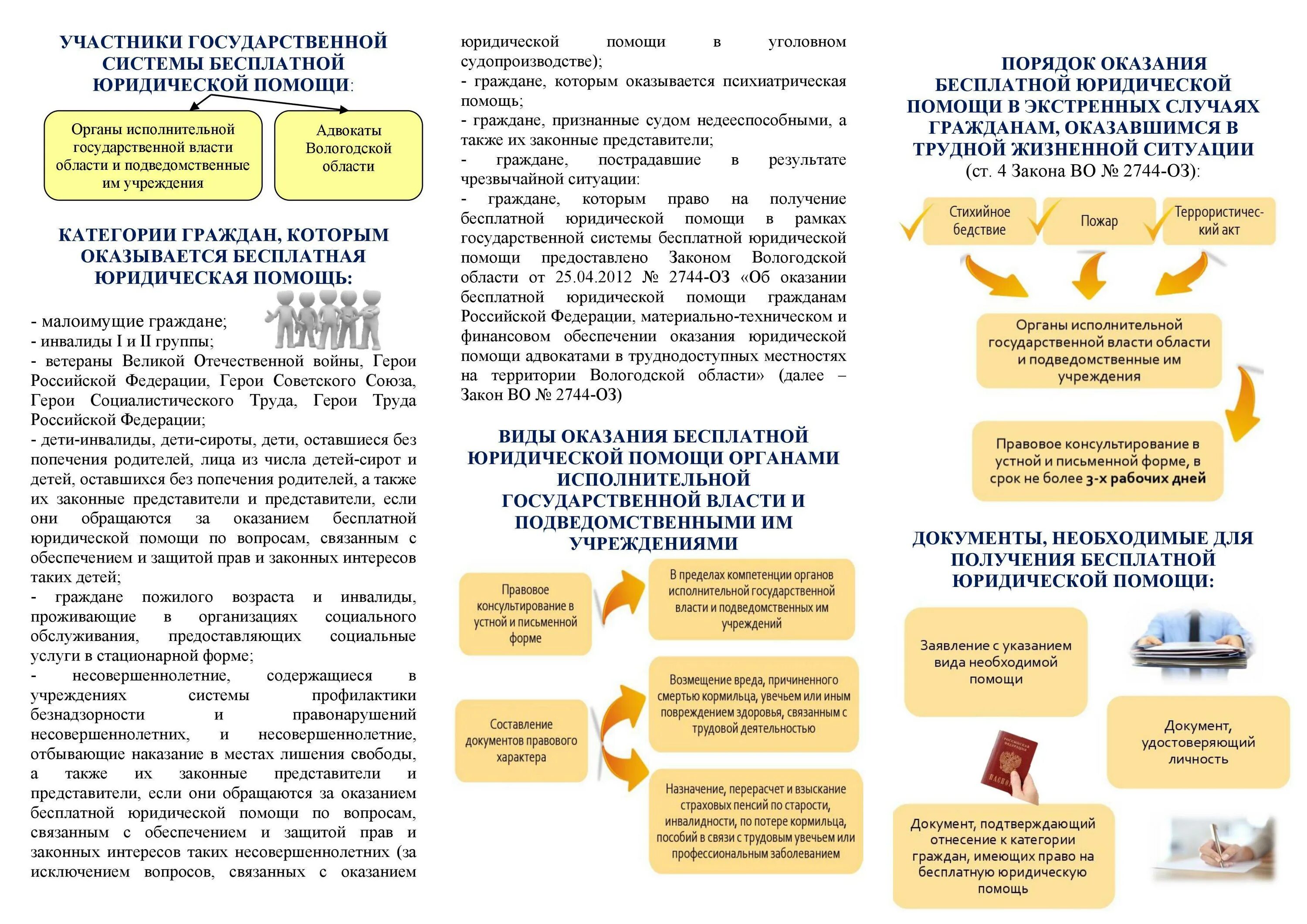 Порядок оказания юридической помощи. Бесплатная юридическая помощь памятка. Памятка по юридической помощи. Виды оказания юридической помощи. Статус малоимущего в москве