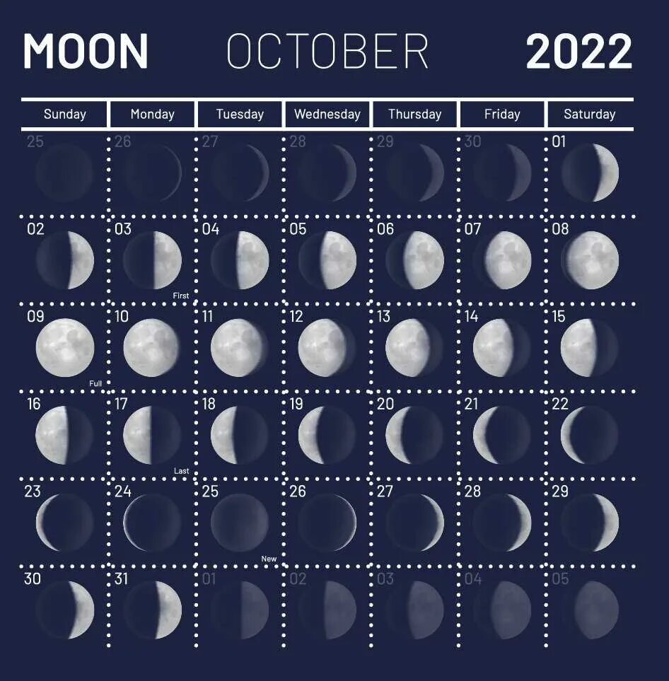 Фазы луны в октябре 2025. Лунный календарь на октябрь 2025. лунный календарь на октябрь 2025 фазы луны. лунный календарь на октябрь садовода и огородника на 2025. фаза луны календарь 2025 октябрь.