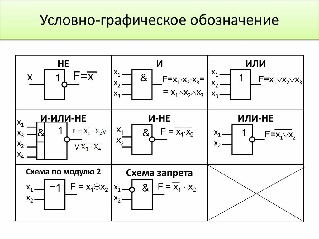 Стабилизатор напряжения Уго. Обозначение схемныях логических элементов. Условные обозначения логических элементов. Логический элемент исключающее или схемная реализация. Логический элемент способный хранить один разряд