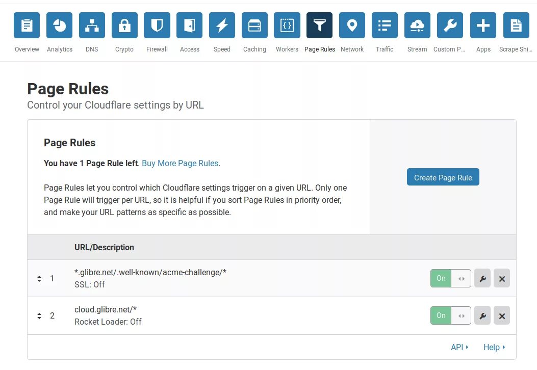 Well known acme challenge invalid response