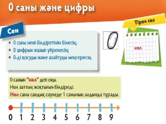 0 Саны мен цифры. Математика Сәуле. 1 Саны мен цифры жазылуы. 1 Саны. Выборы первые цифры