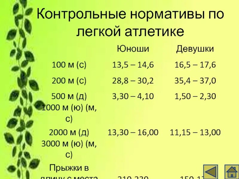 Разряды нормативов по легкой. Нормативы легкая атлетика. Контрольные нормативы. Контрольные нормативы легкая атлетика. Нормативы в лёгкойатлетике.