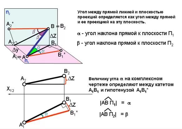 1 прямая образует с плоскостью угол. Угол наклона прямой к плоскости п2. угол плоскости к плоскости проекций. угол наклона прямой к плоскости w. угол ω наклона плоскости α к плоскости проекций π1?.