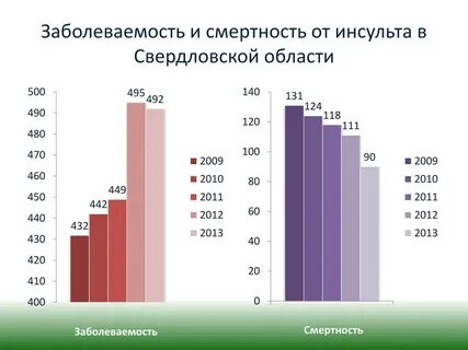 Смертность от инсульта