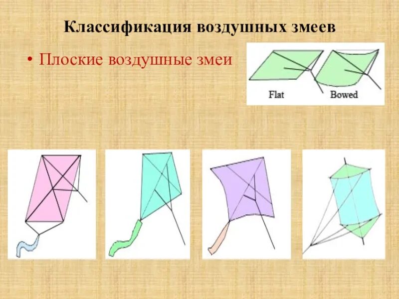 Воздушный змей технология. Летательный аппарат воздушный змей 4 класс технология. Конструирование воздушного змея. Воздушный змей из бумаги. Схема воздушного змея.