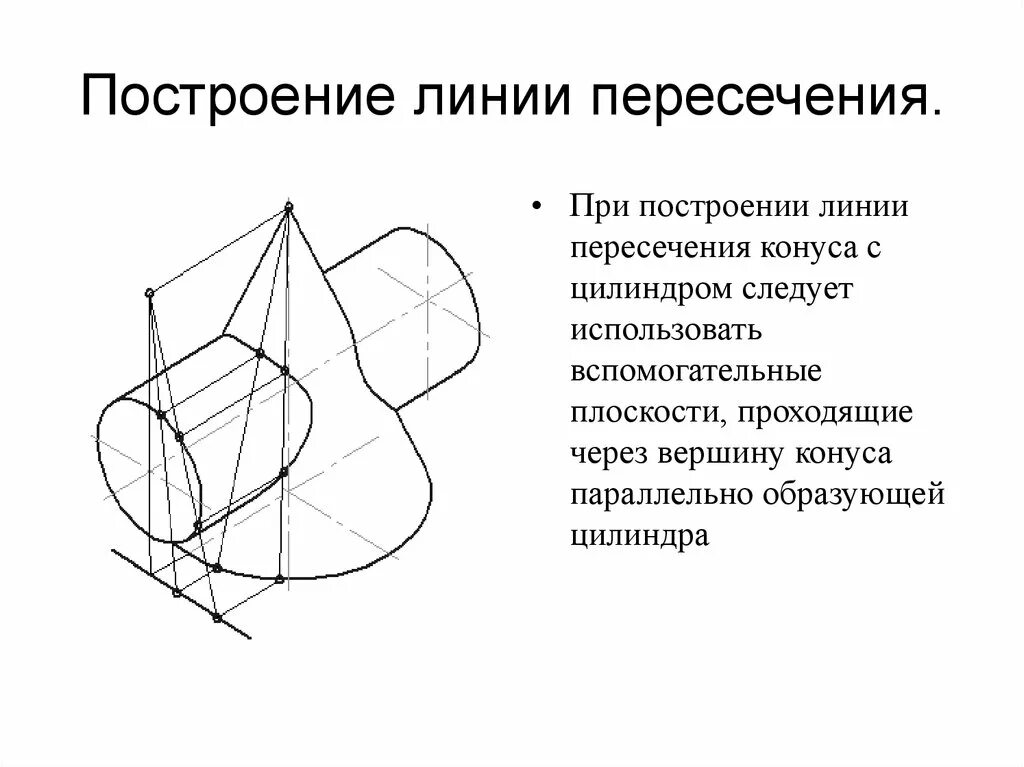 Линия пересечения цилиндрических поверхностей найдена на чертеже Пересечение прямой с поверхностью цилиндра Начертательная геометрия .