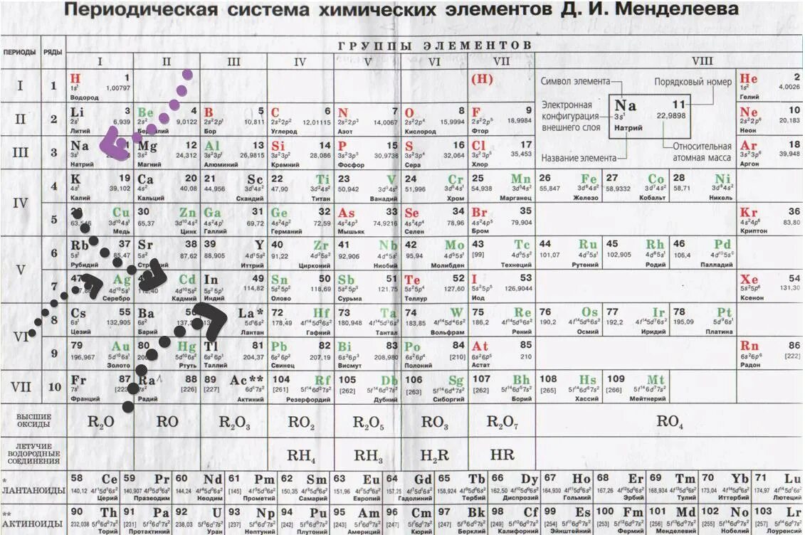 Элементы по химии. Из приведенных ниже элементов. Как определить индекс элемента массива. Таблица энергии ионизации элементов. 112 элемент таблицы менделеева.