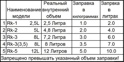 1 литр пропана сколько килограмм