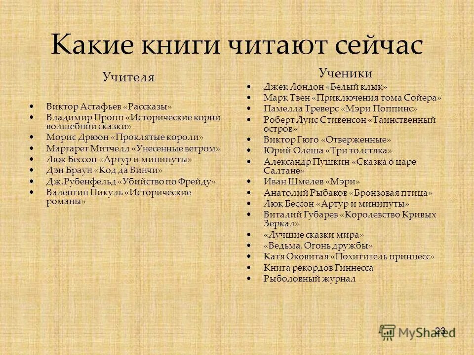Какую книгу рекомендуешь прочитать. Книги которые должен прочитать каждый. Список книг которые должен прочитать каждый. Нужно читать книги. Какие книги почитать детям.