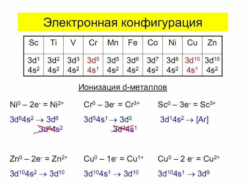 Электронная конфигурация 3d104s2 соответствует элементу. Электронная конфигурация 3d104s1. электронную конфигурацию ...3d84s2. so3 электронная конфигурация. конфигурация so2.