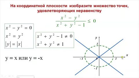 Метод областей