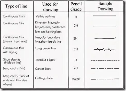 Different types of lines. Бейсик line. Types of lines. Types of lines. Тип линии hidden.