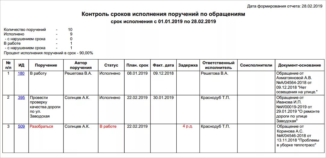 Исполнение иностранных поручений. Журнал контроля исполнения поручений. Таблица контроля исполнения поручений. Контроль исполнения поручений. Контроль сроков исполнения поручений.