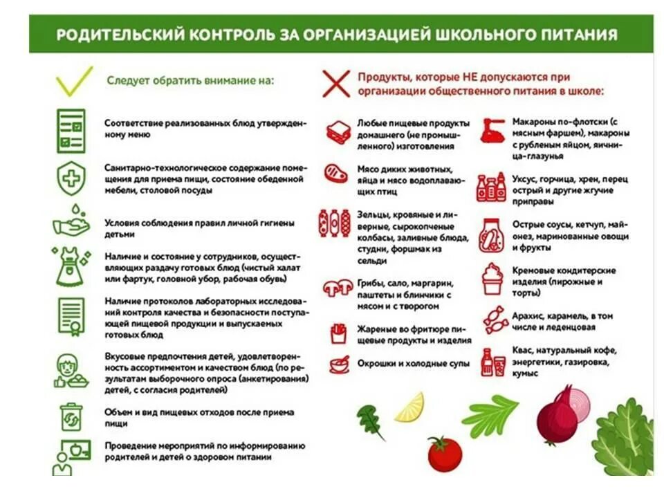 Организация питания акт. Родительский контроль организации питания в школе. Чек лист родительский контроль питания. Родительский контроль за питанием в столовой в школе. Контроль качества питания в школе родителями.