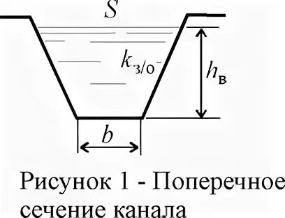 Поперечному сечению каналов