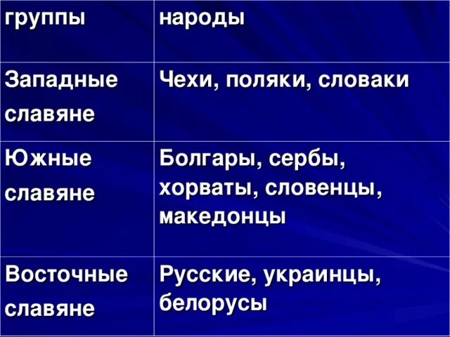 Поляки славяне или нет. Западные славяне чехи поляки словаки. чехи славяне. чехи это южные славяне?. русские славяне или нет.