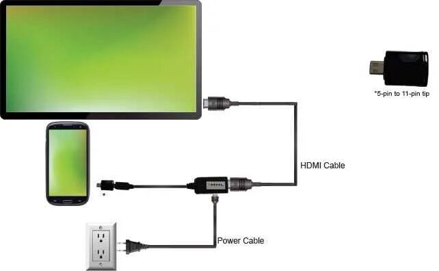 Подключить телефон к телевизору юсб. Кабель usb-hdmi (подключить смартфон к телевизору). как подключиться к телевизору через usb кабель с телефона. как подключить экран телефона к телевизору через usb кабель андроид. как подключить телефон к телевизору через usb кабель.