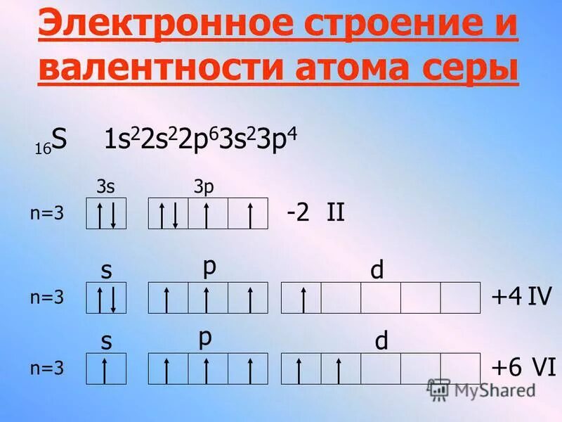 Электронная формула элемента серы. Электронное строение серы валентность 4. Валентные возможности серы. Валентность и валентные возможности серы. Строение атома валентность.