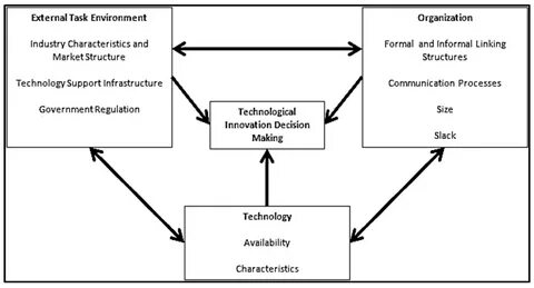 Dotnet environment