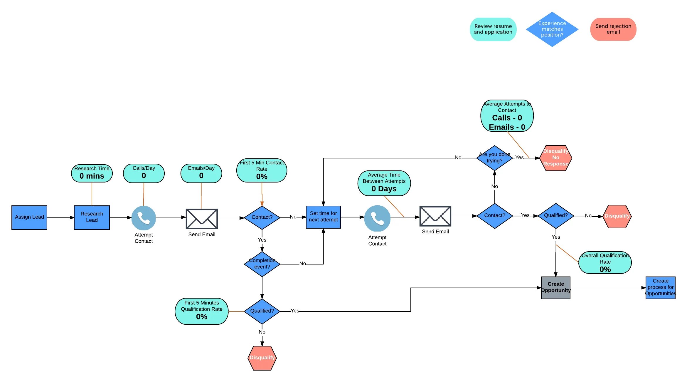 Диаграмма data Mapping. POS процессинг схема. Схема процесса создания игры. Lucidchart сеть предприятия. Process link link