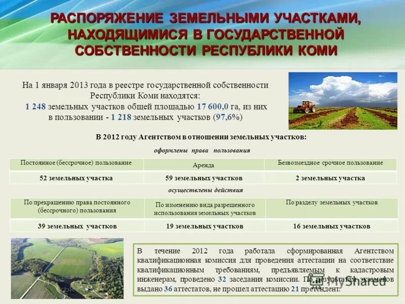 Земельный участок который находится в федеральной собственности. Земельный участок который находится в федеральной собственности