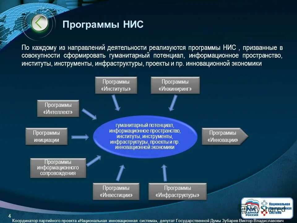 экономика картинки. цифровая экономика. инновации и технологии. национальный проект образовани. темы инновационных проектов.